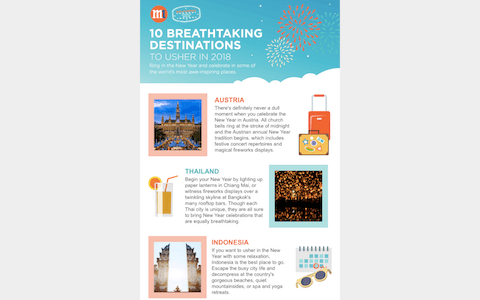 M1 Data Passport III EDM 2017