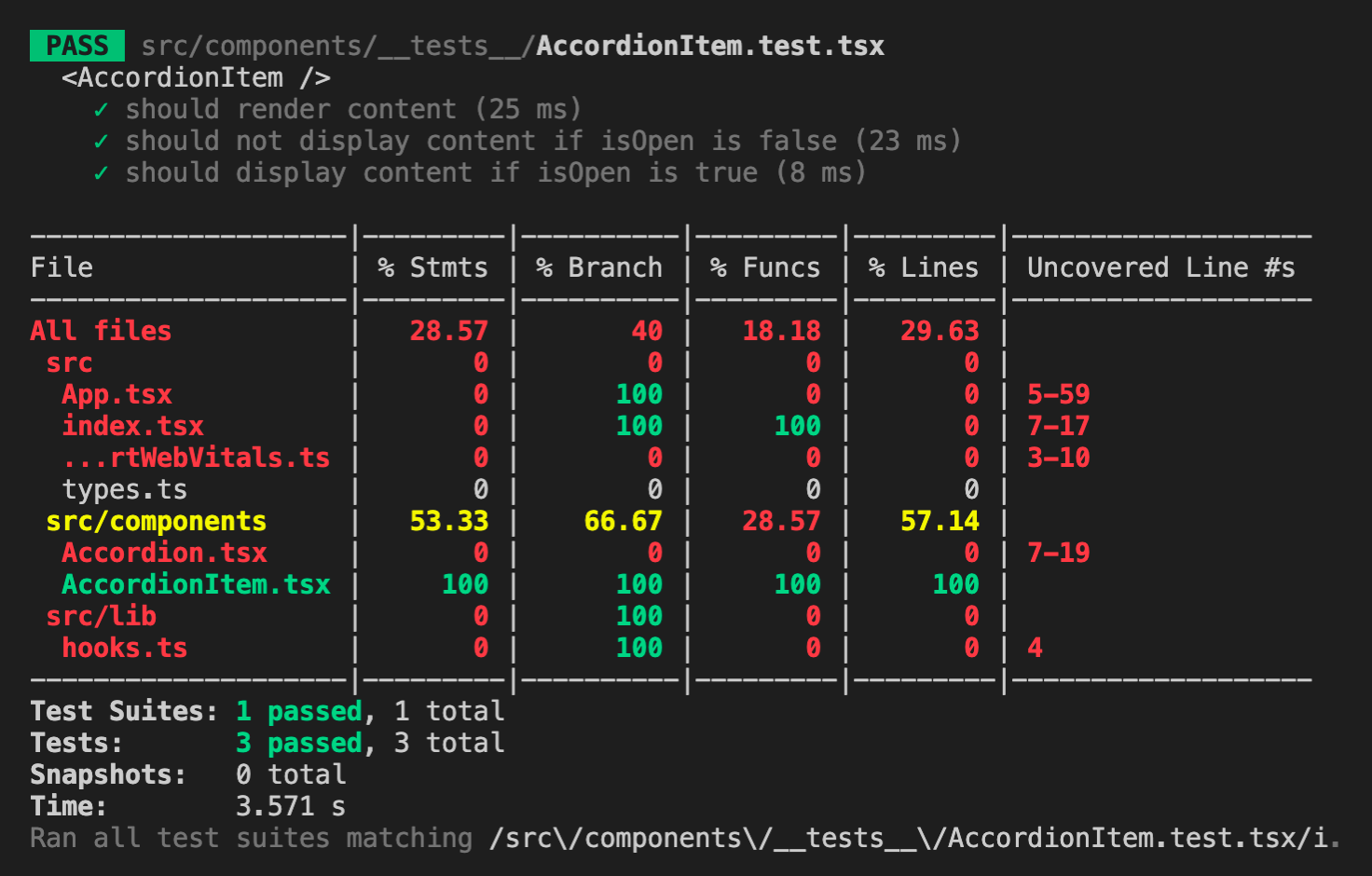 Screenshot of complete Accordion Item test coverage