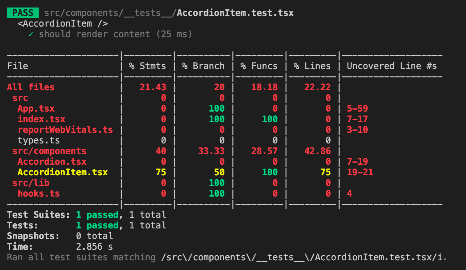 Screenshot of incomplete Accordion Item test coverage