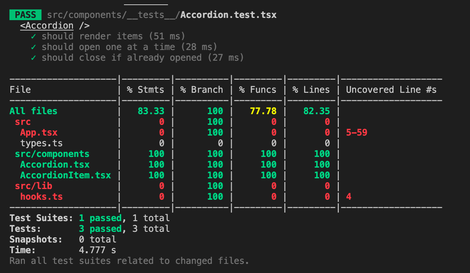 Screenshot of complete Accordion test coverage