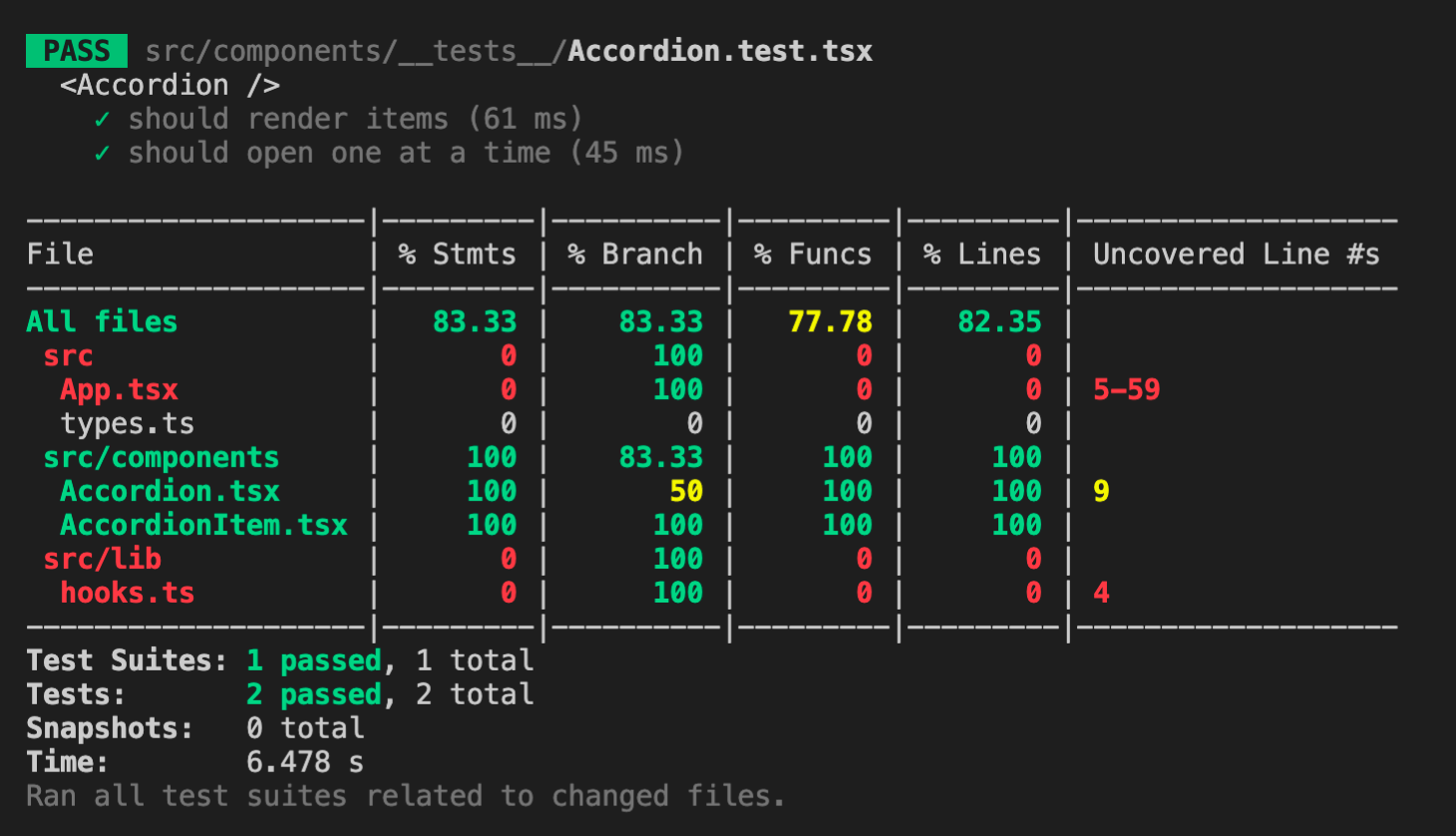 Screenshot of incomplete Accordion test coverage