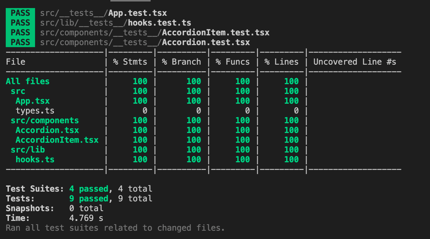 Screenshot of complete test coverage