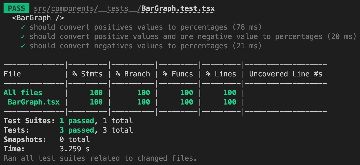 Screenshot of complete test coverage for BarGraph component
