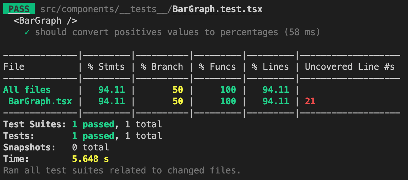 Screenshot of incomplete test coverage for BarGraph component