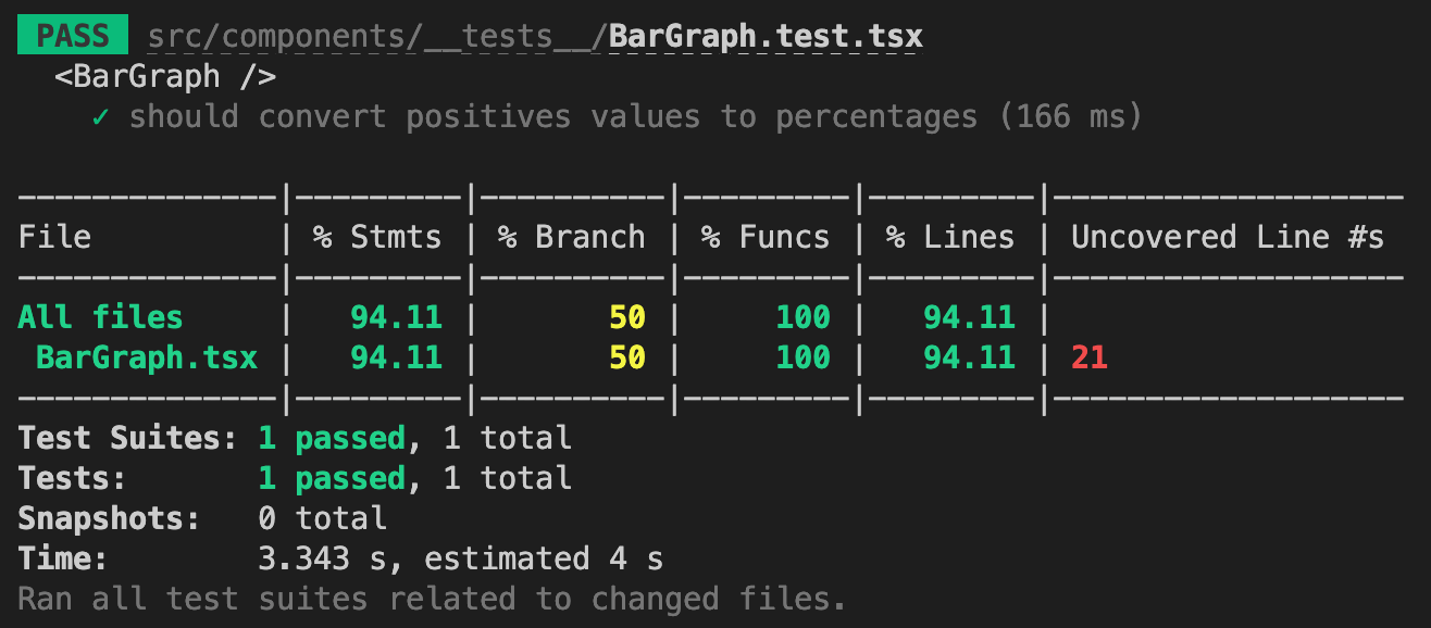 Screenshot of incomplete test coverage for BarGraph component