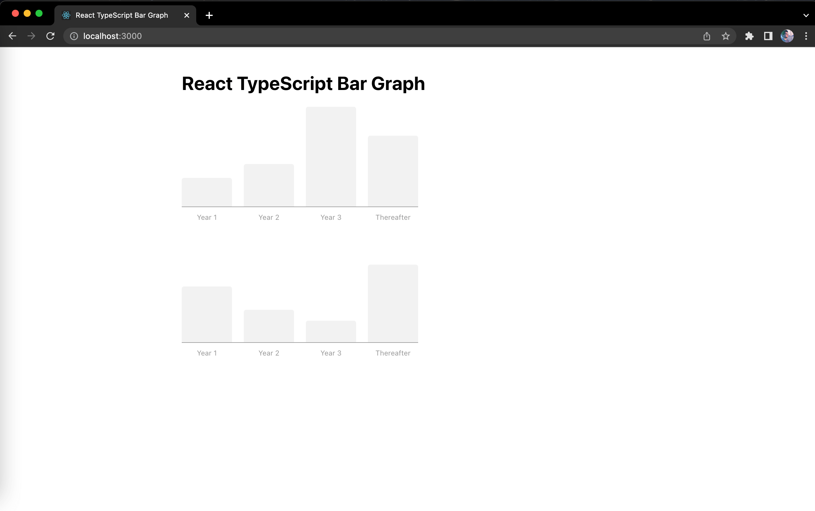 Screenshot of bar graphs built in React and TypeScript