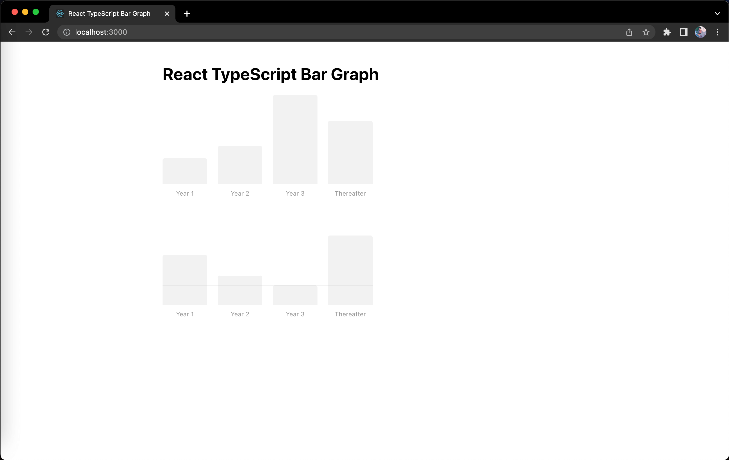 Screenshot of bar graphs built in React and TypeScript