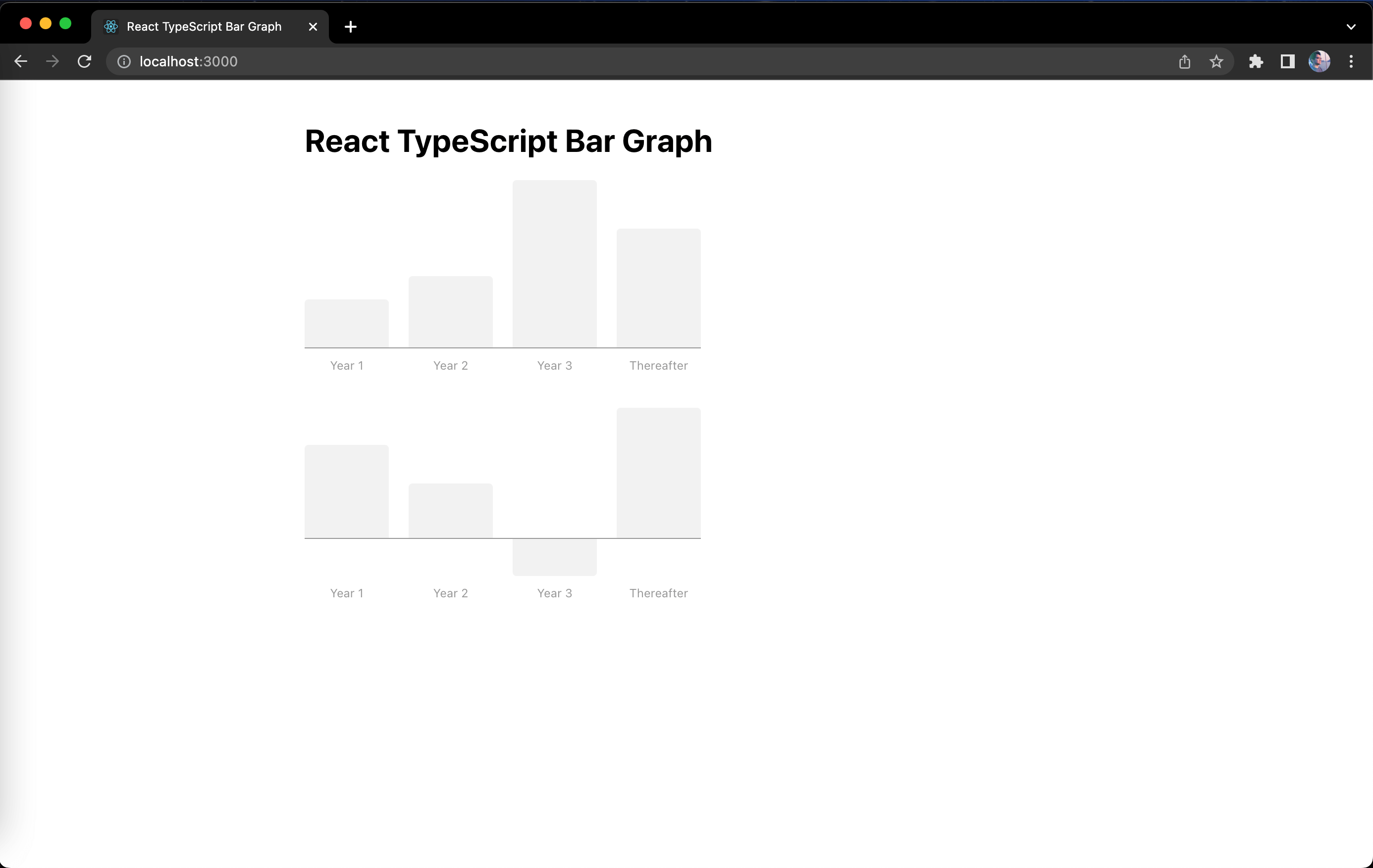 Screenshot of bar graphs built in React and TypeScript