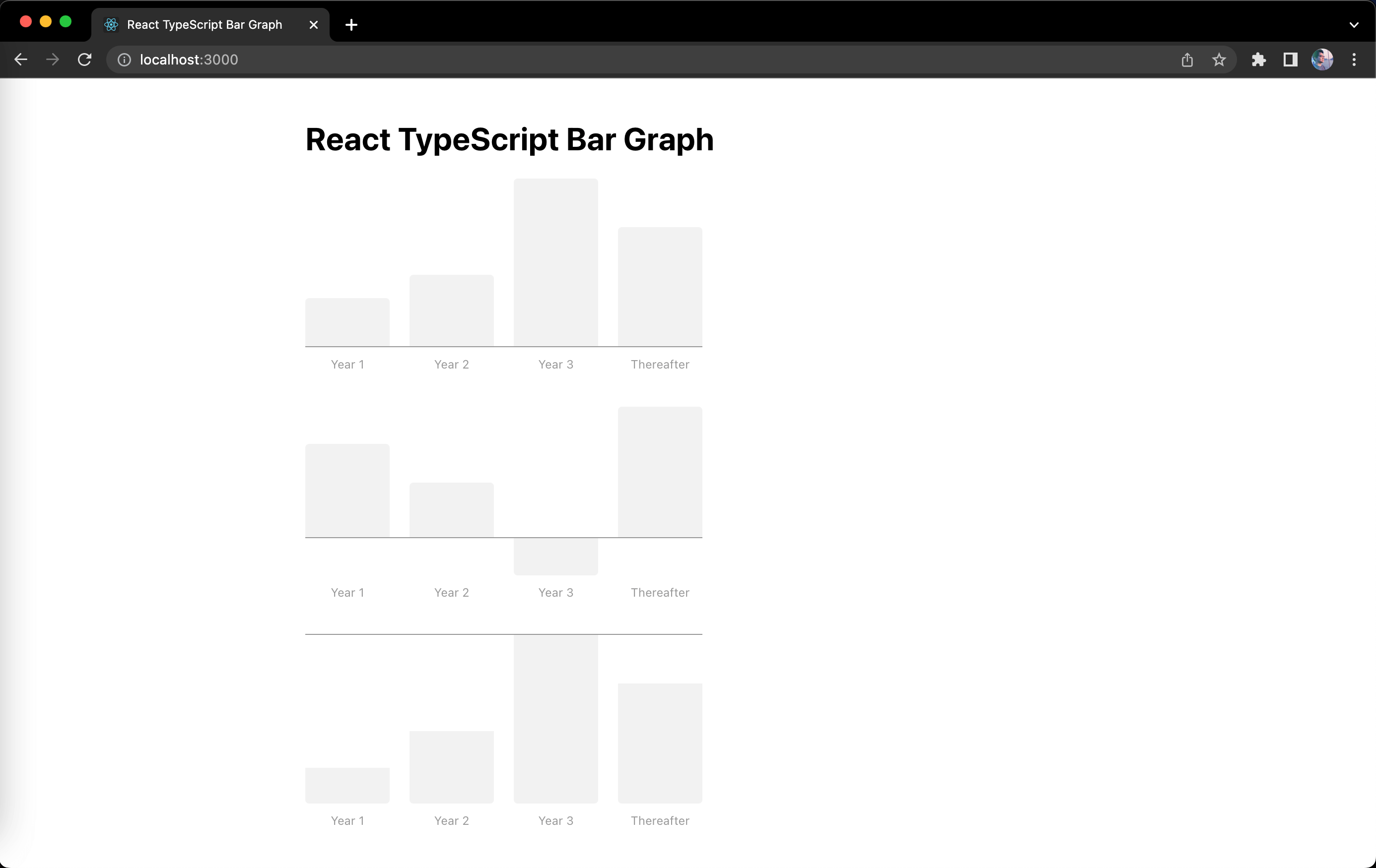 Screenshot of bar graphs built in React and TypeScript