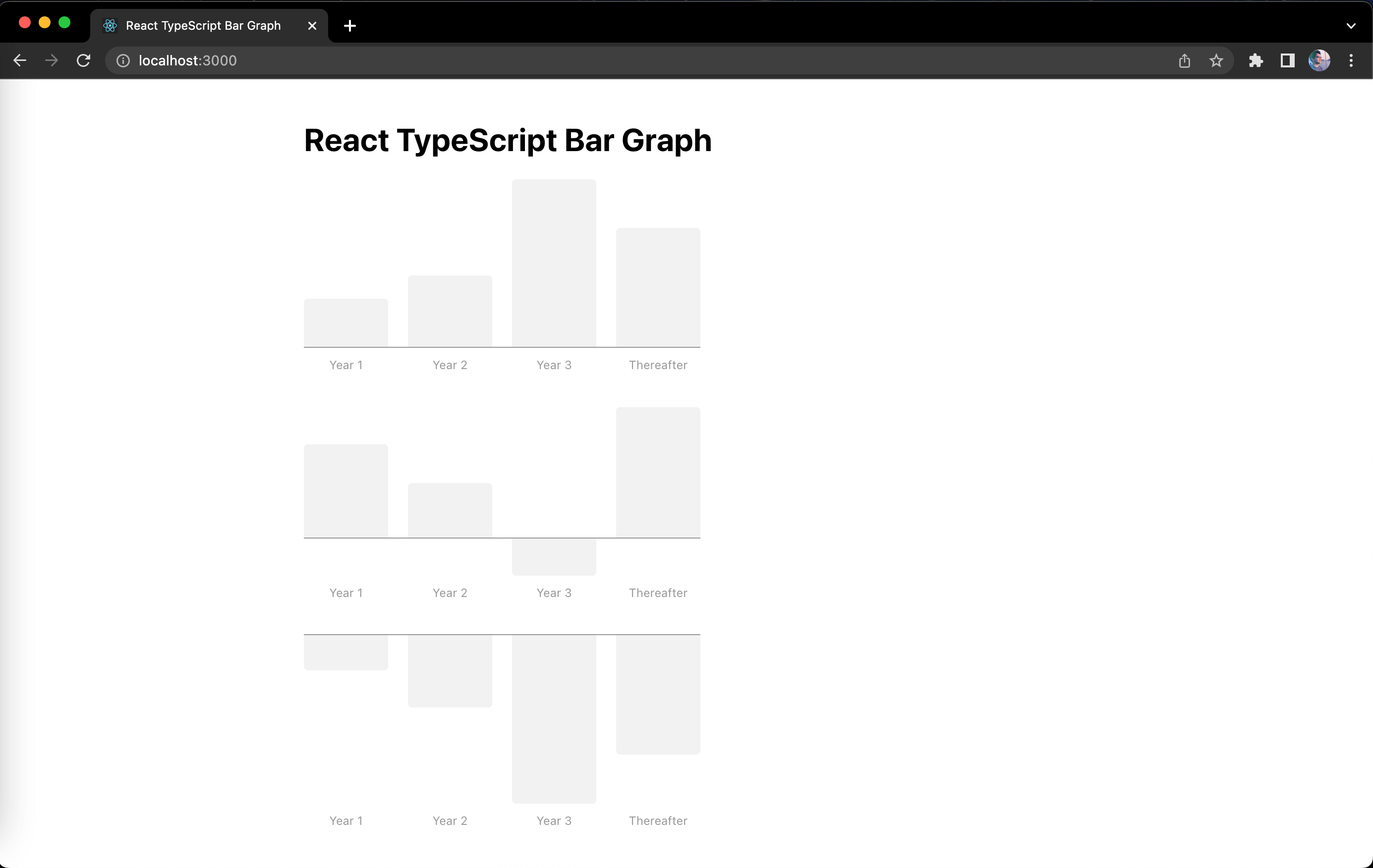 Screenshot of bar graphs built in React and TypeScript