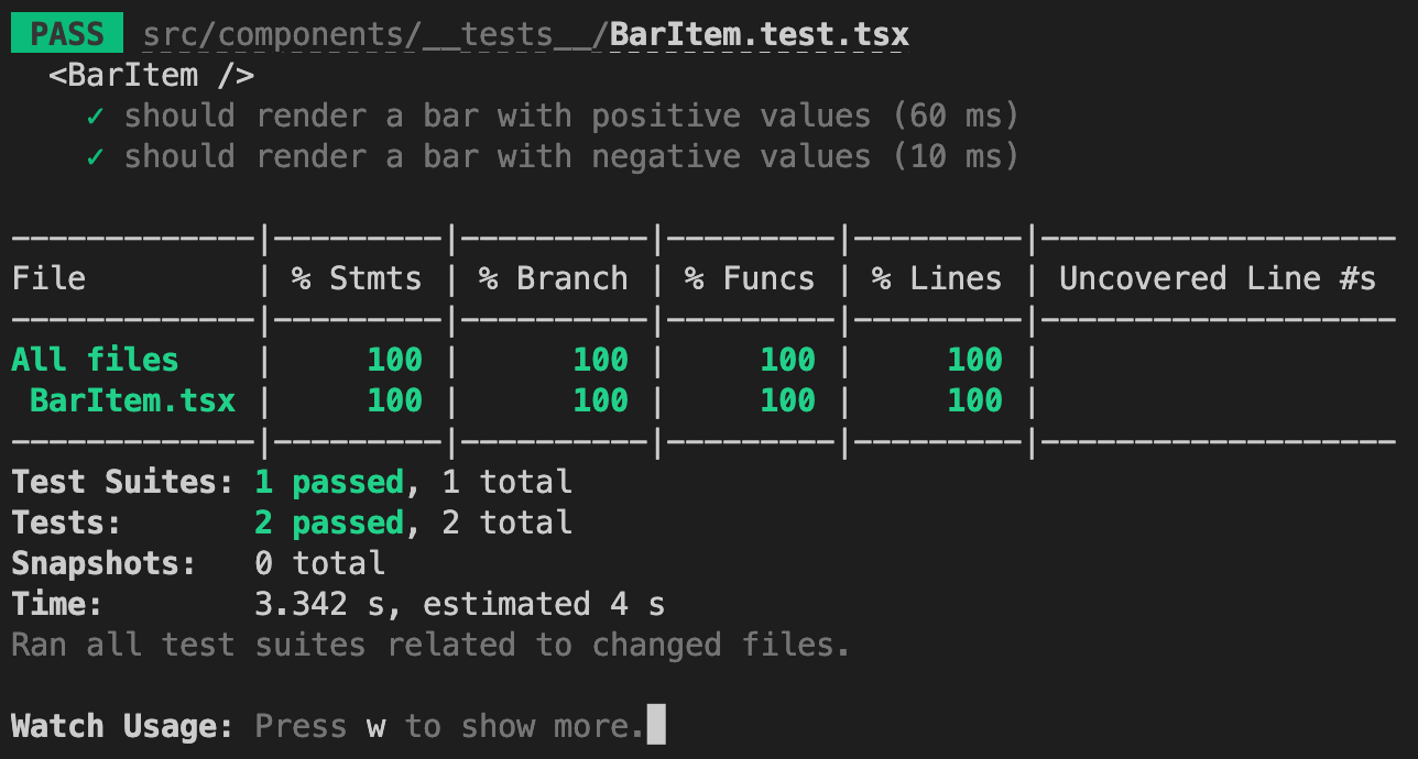 Screenshot of complete test coverage for BarItem component