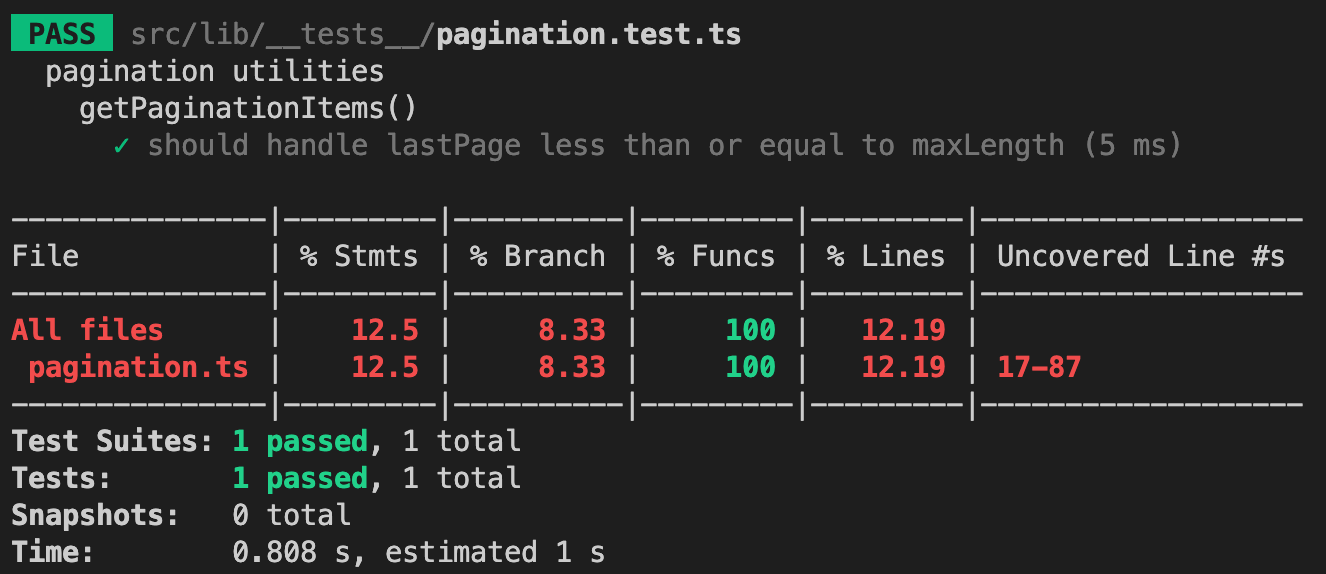 Screenshot of get pagination items function incomplete test coverage