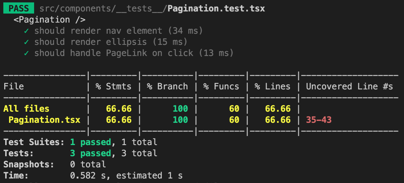 Screenshot of Pagination component incomplete test coverage