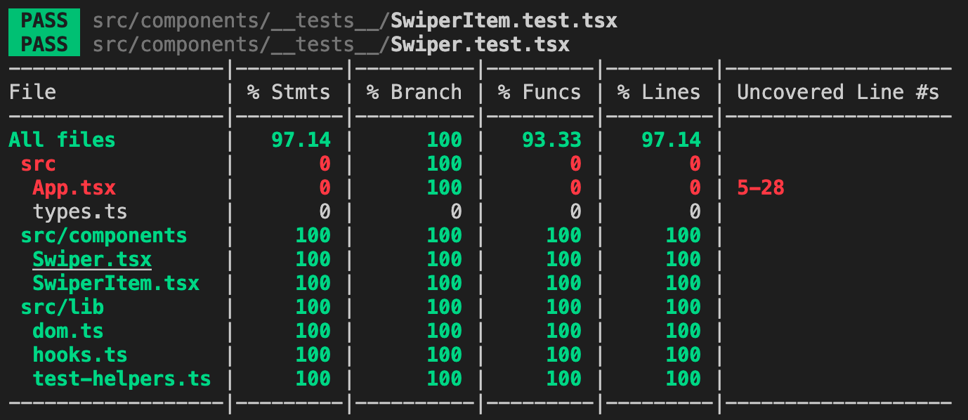 Screenshot of complete React Swiper test coverage