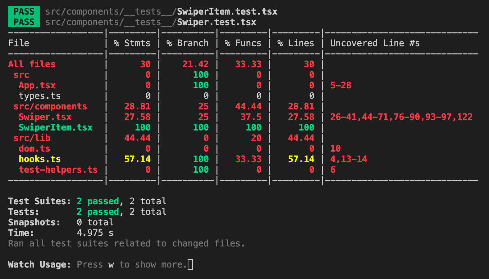 Screenshot of incomplete React Swiper test coverage