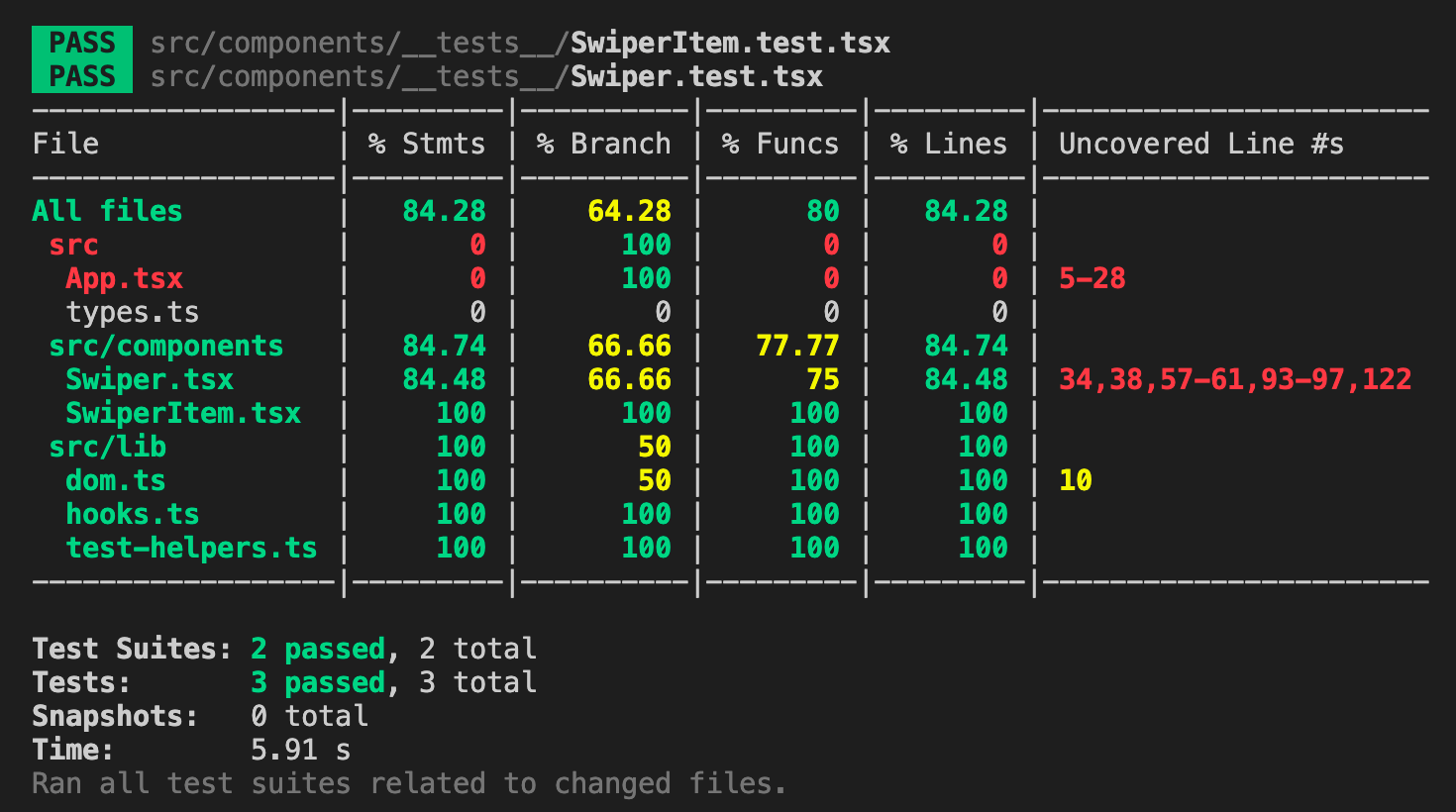 Screenshot of incomplete React Swiper test coverage