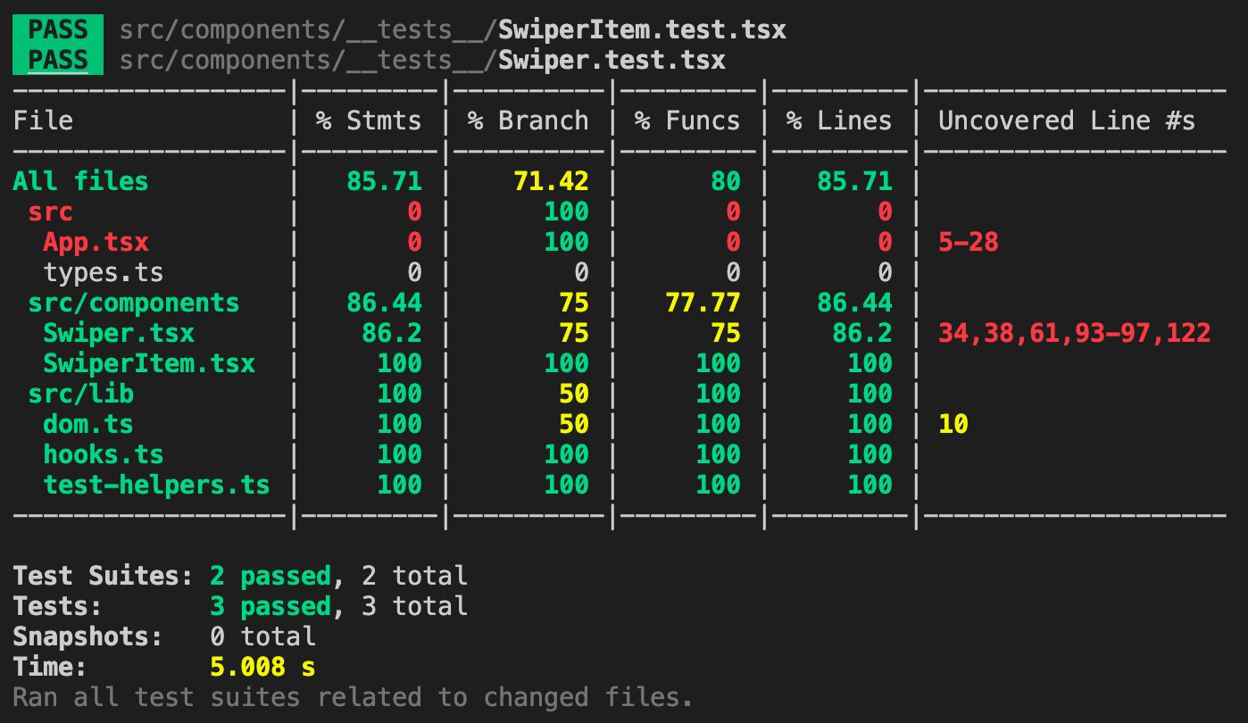 Screenshot of incomplete React Swiper test coverage