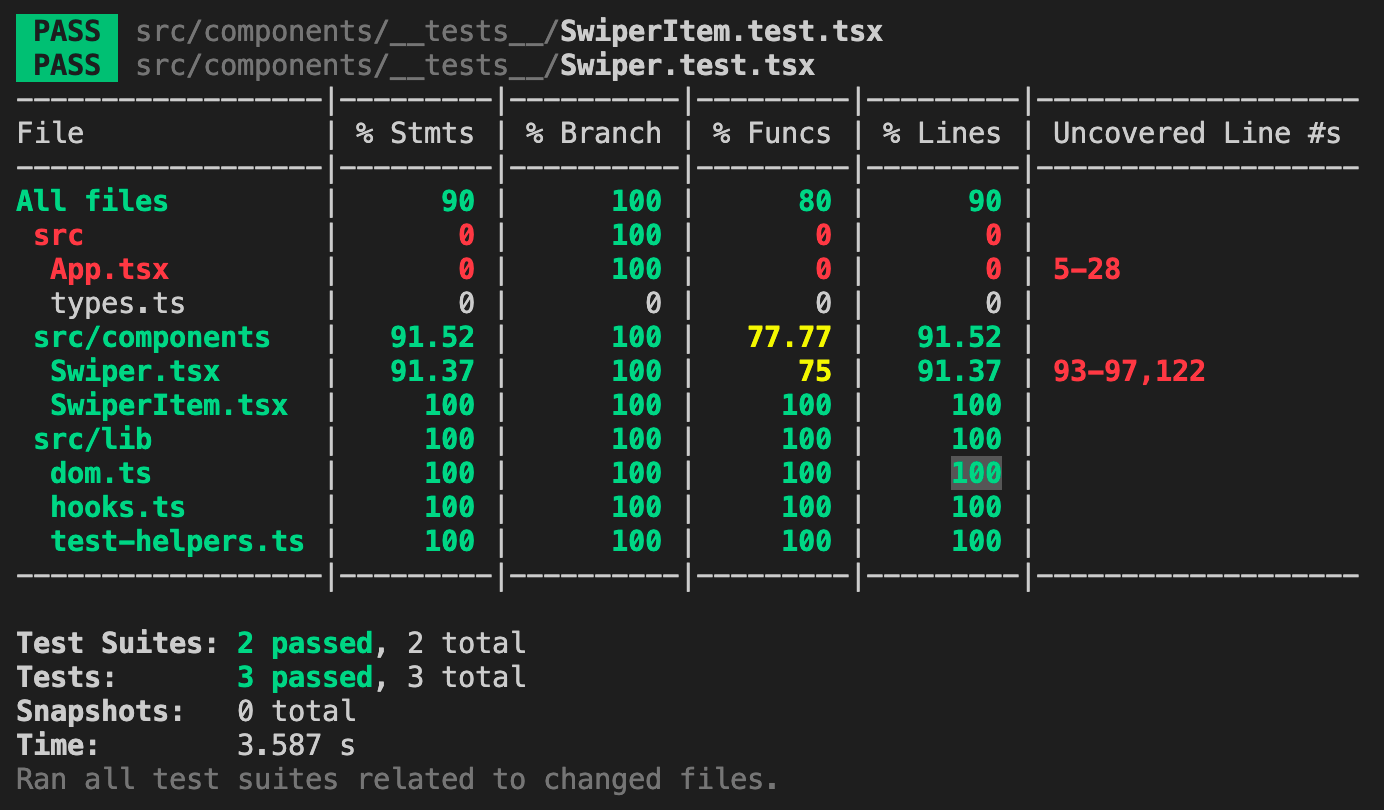 Screenshot of incomplete React Swiper test coverage