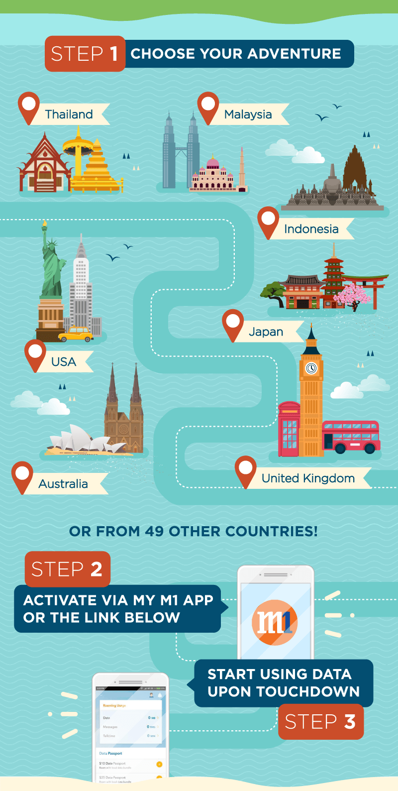 Step 1: Choose your adventure - Thailand, Malaysia, Indonesia, Japan, USA, Australia, United Kingdom or from 49 other countries! Step 2: Activate via M1 app or the link below. Step 3: Start using data upon touchdown.